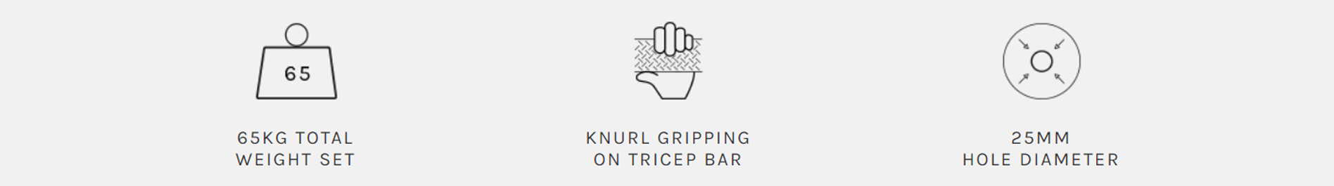 65kg Barbell Set Features Infographic